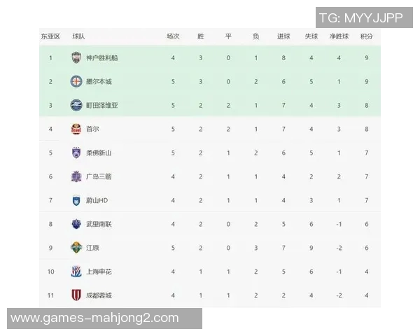 高校联赛积分榜更新EDG以61分稳居第一名继续领跑赛事实时新闻 高校联赛积分榜更新EDG以61分稳居第一名继续领跑赛事实时新闻